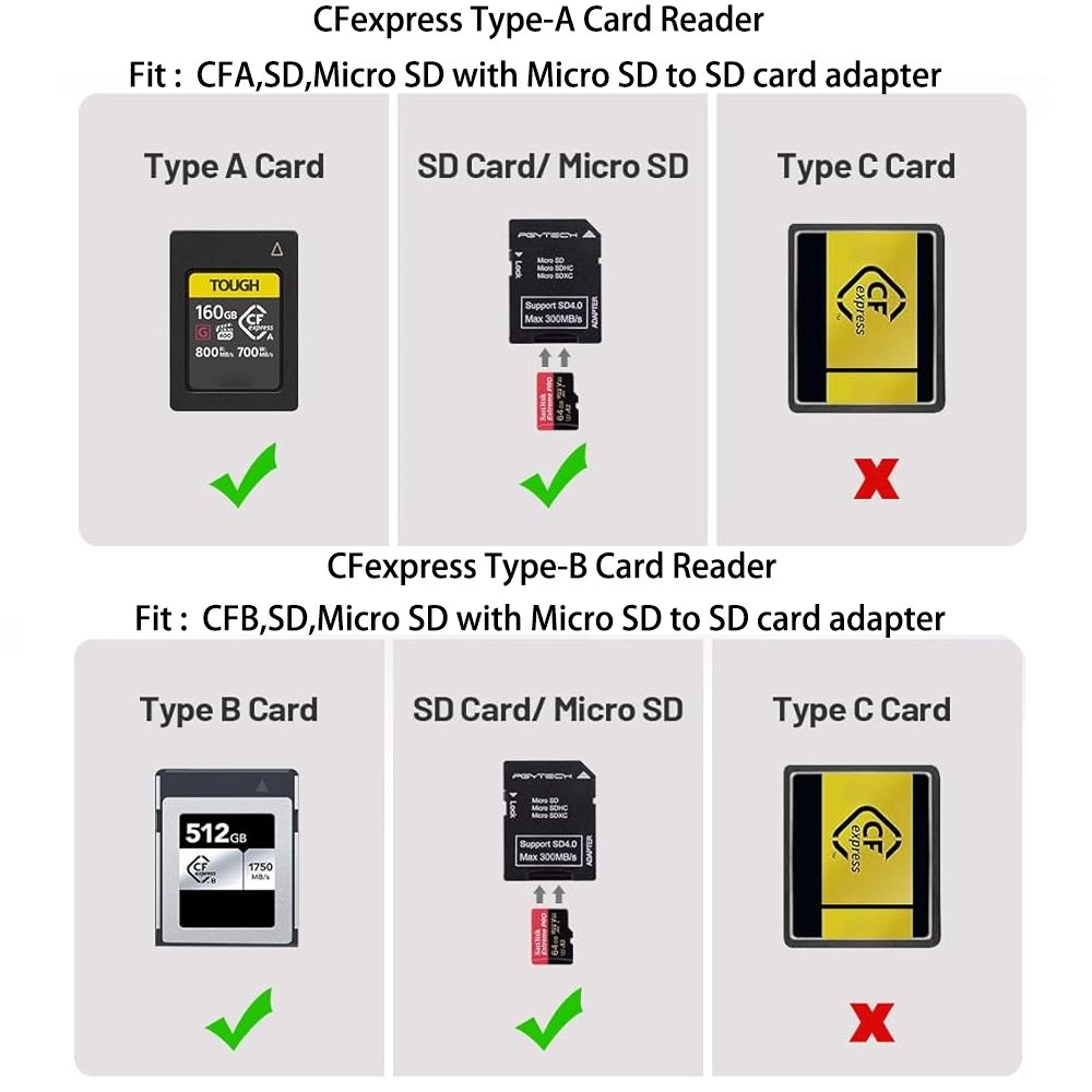 PGYTECH CFexpress CreateMate 카 - Home Assistant Sd 리뷰 및 가격